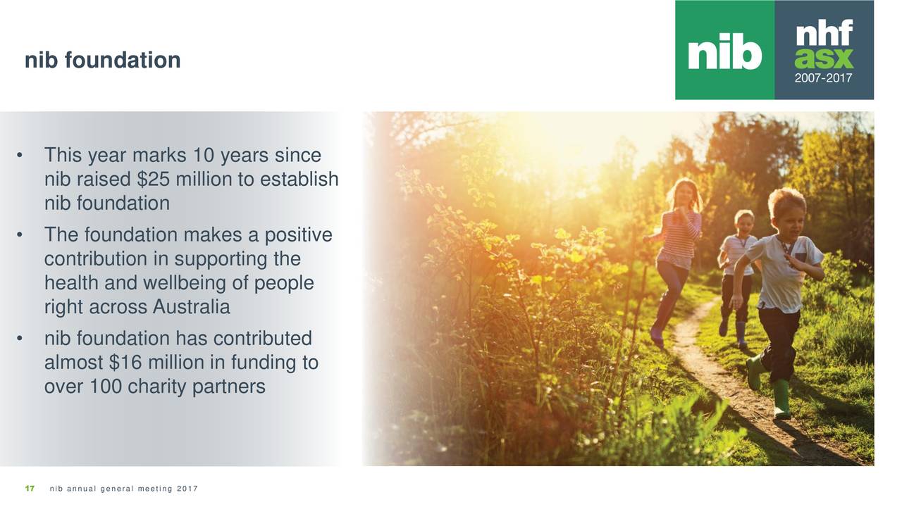 NIB Holdings (NIBHF) Investor Presentation Slideshow NIB HOLDINGS