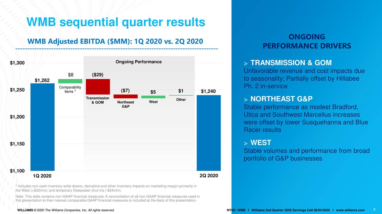 The Williams Companies, Inc. 2020 Q2 Results Earnings Call