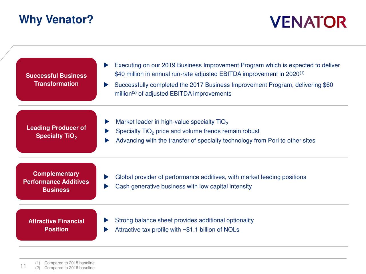 Venator Materials (VNTR) Presents At Goldman Sachs Industrials