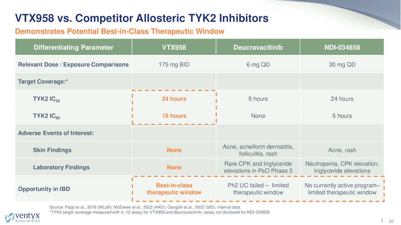 Ventyx Biosciences Stock: Not Chasing This Rally (NASDAQ:VTYX ...