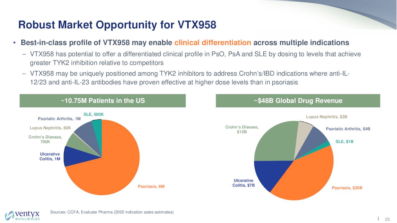 Ventyx Biosciences (VTYX) Investor Presentation - Slideshow (NASDAQ ...