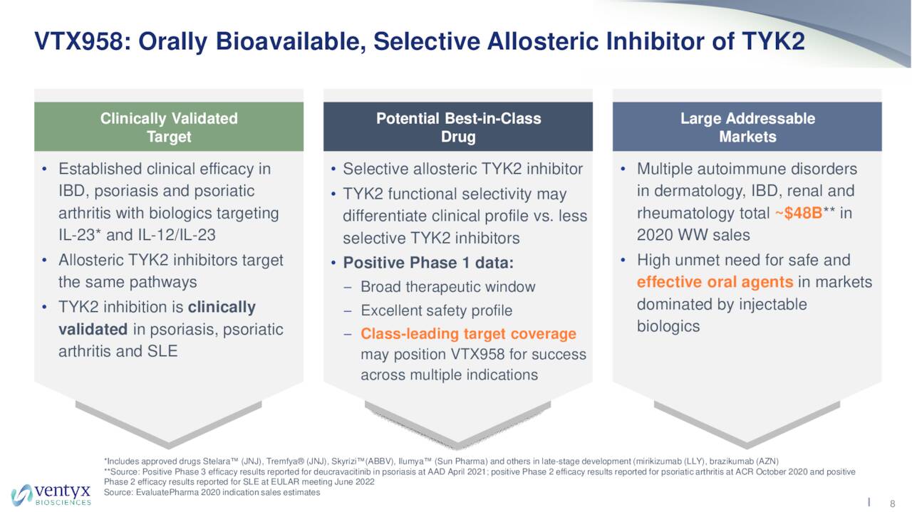 Ventyx Biosciences (VTYX) Investor Presentation - Slideshow (NASDAQ ...