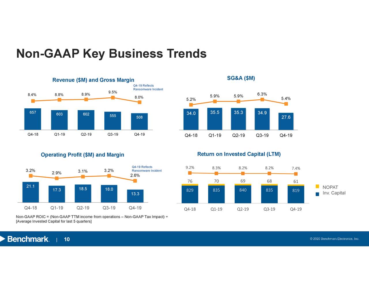 Benchmark Electronics, Inc. 2019 Q4 Results Earnings Call