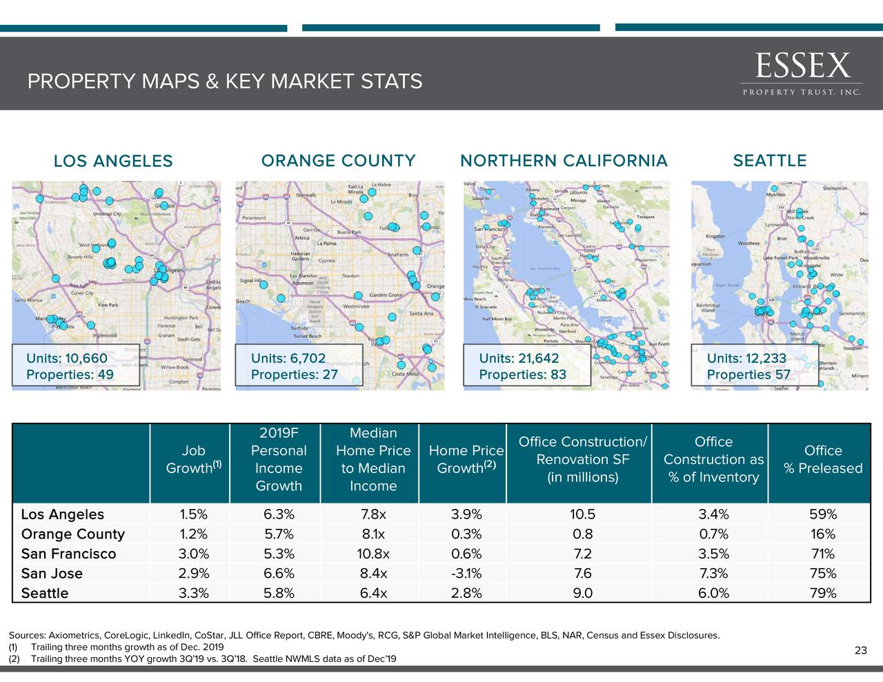 Essex Property Trust (ESS) Investor Presentation Slideshow (NYSEESS