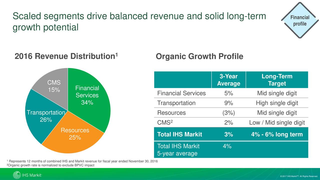 s&p ihs markit presentation