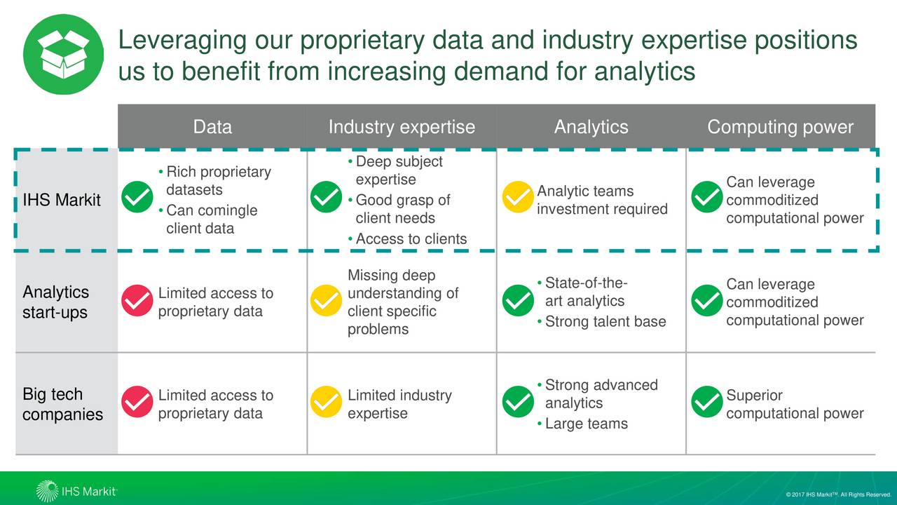 s&p ihs markit presentation