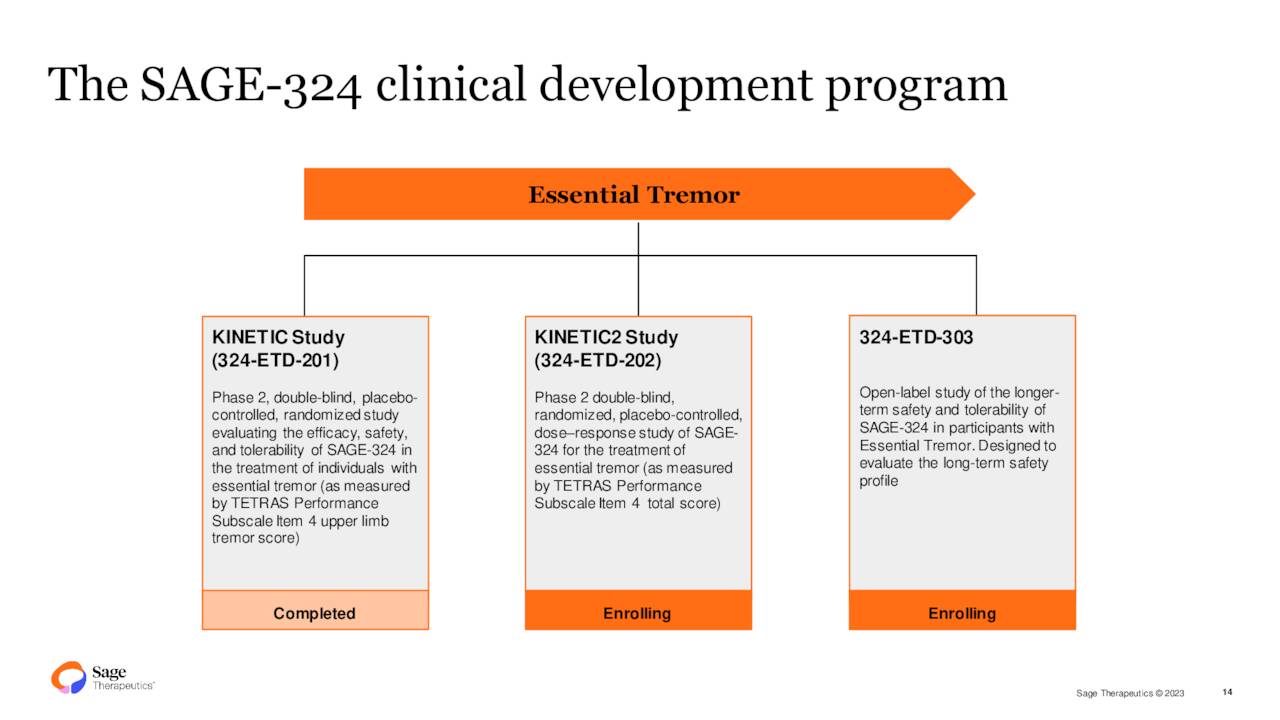 Sizing Up Sage Therapeutics Stock (NASDAQ:SAGE) | Seeking Alpha