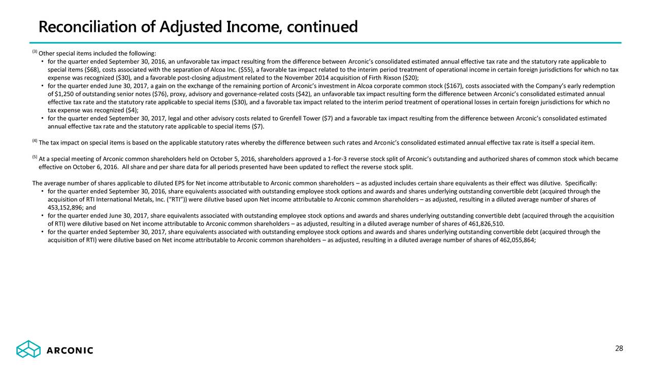 Reverse stock split impact on options