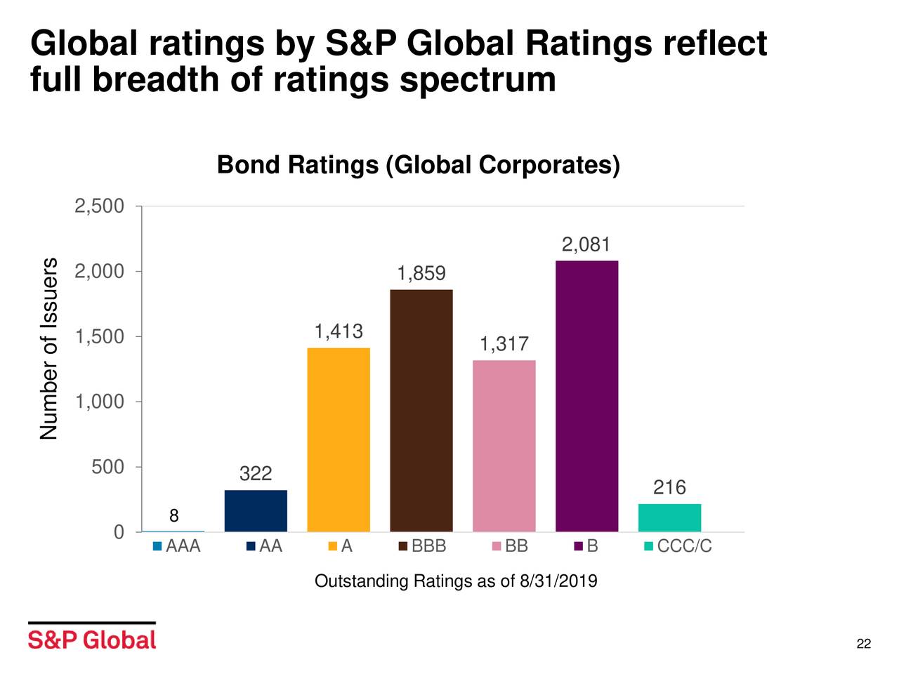 S&P Global (SPG) Presents At UBS Financial Services Virtual Conference