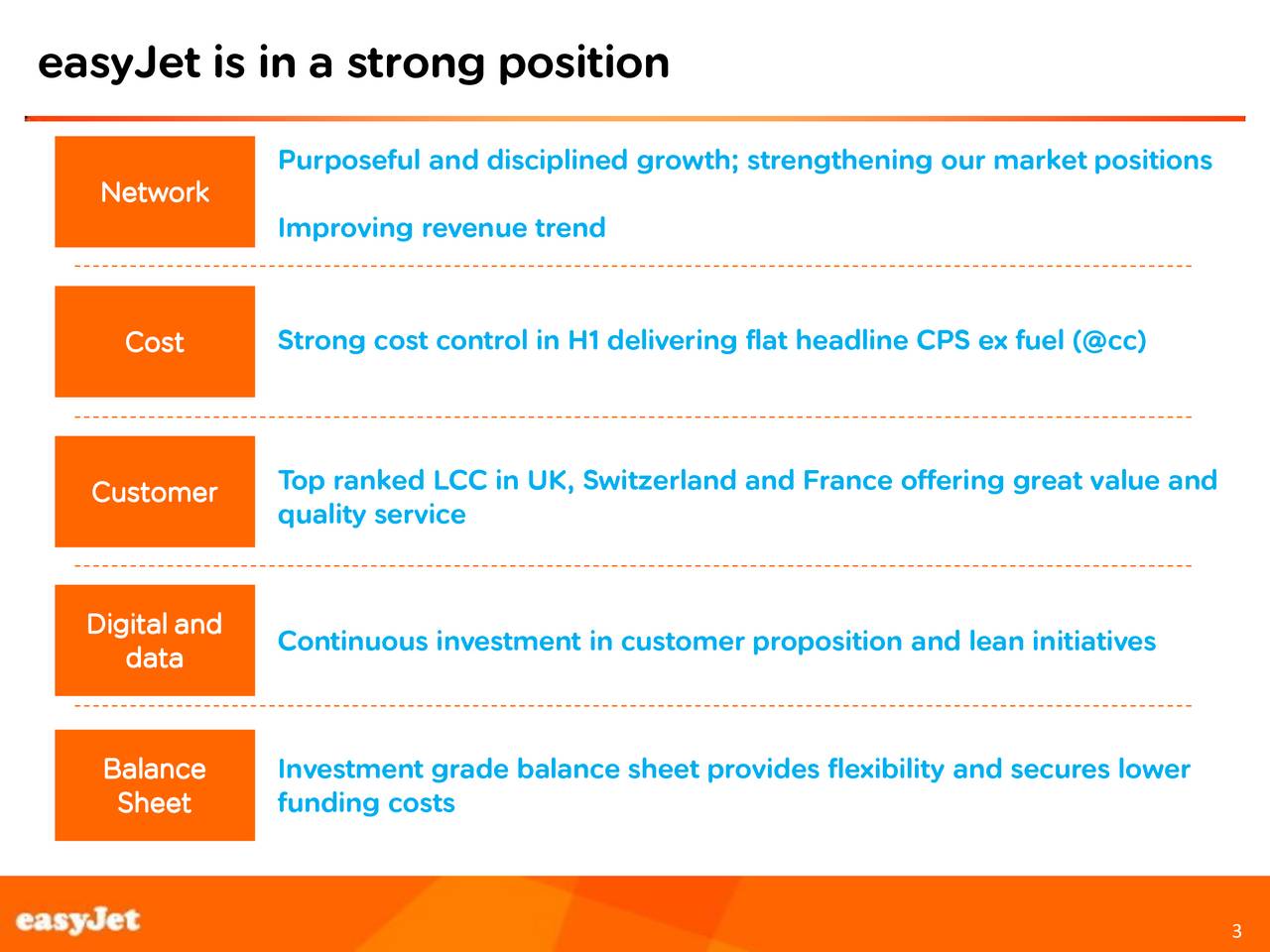 easyjet weight limits