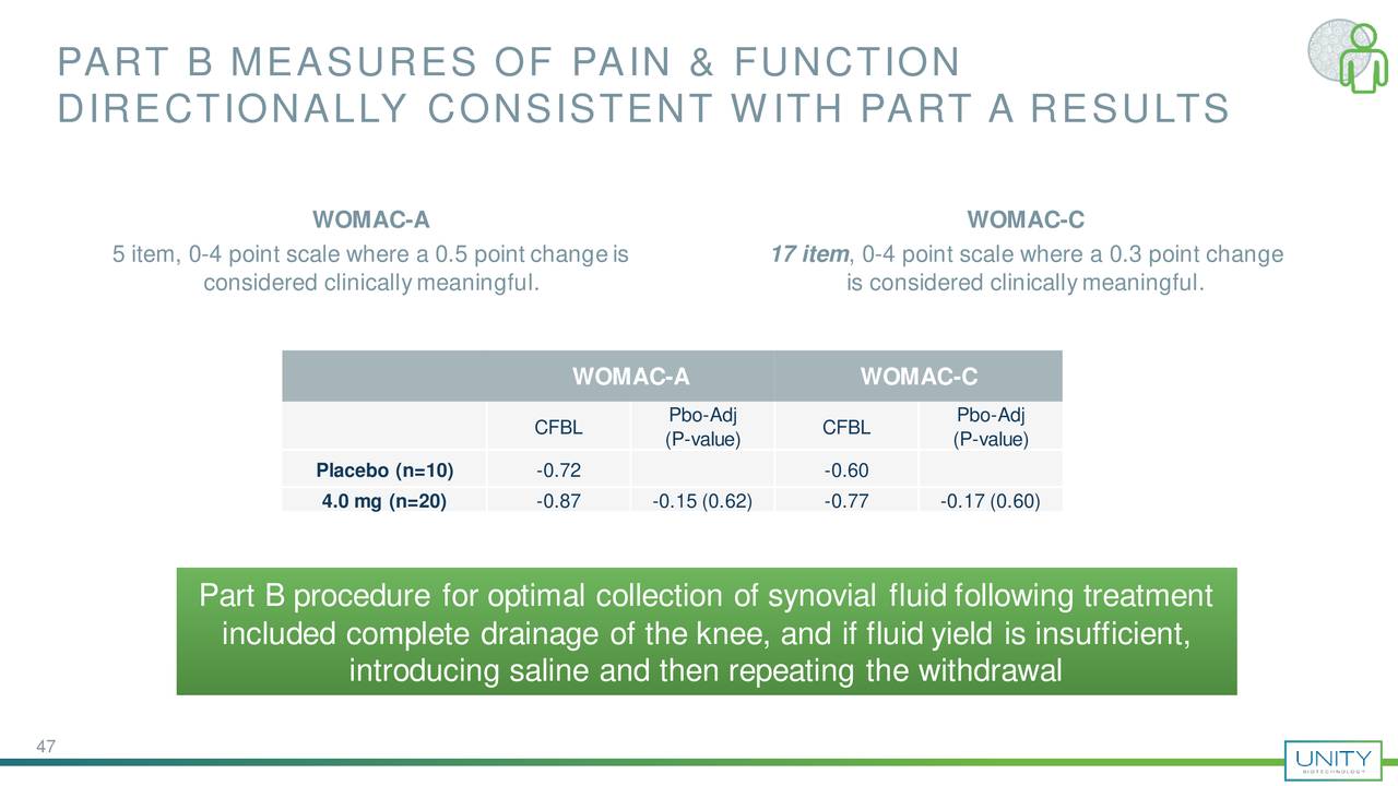 PART B MEASURES OF PAIN & FUNCTION