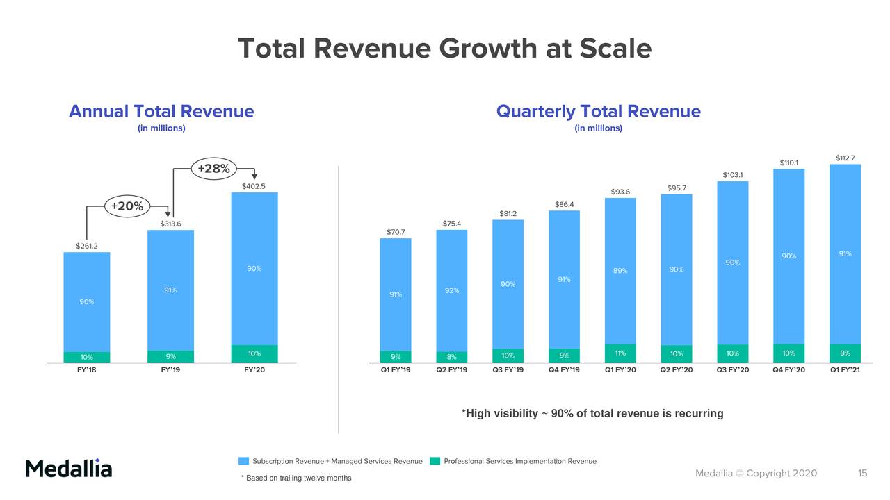 Medallia, Inc. 2021 Q1 Results Earnings Call Presentation (NYSE