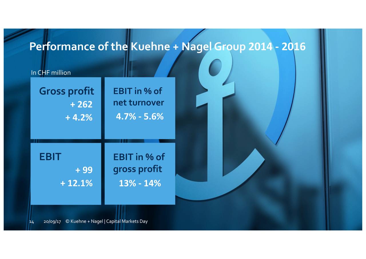 Kuehne Nagel International Khngy Investor Presentation Slideshow Otcmkts Seeking Alpha 