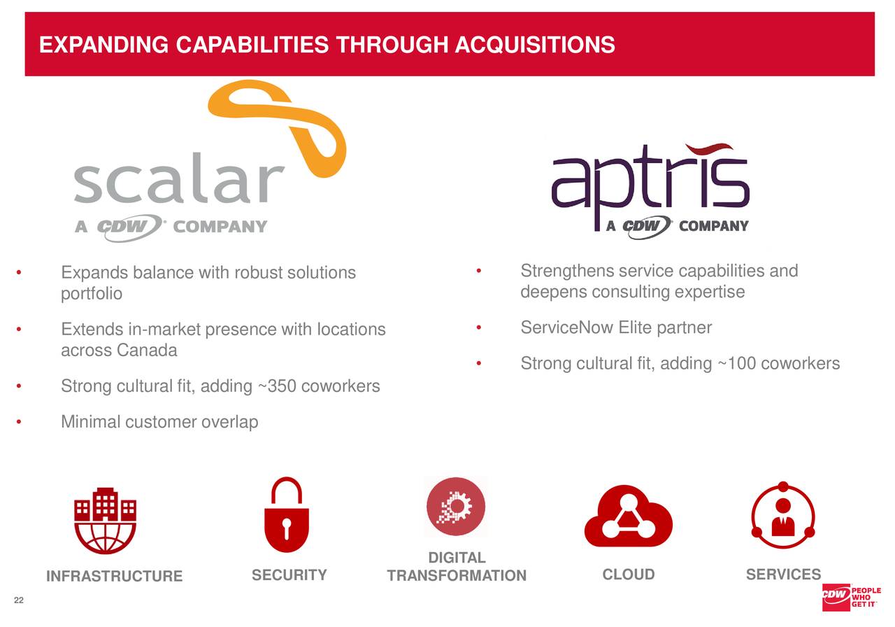 CDW (CDW) Investor Presentation Slideshow (NASDAQCDW) Seeking Alpha