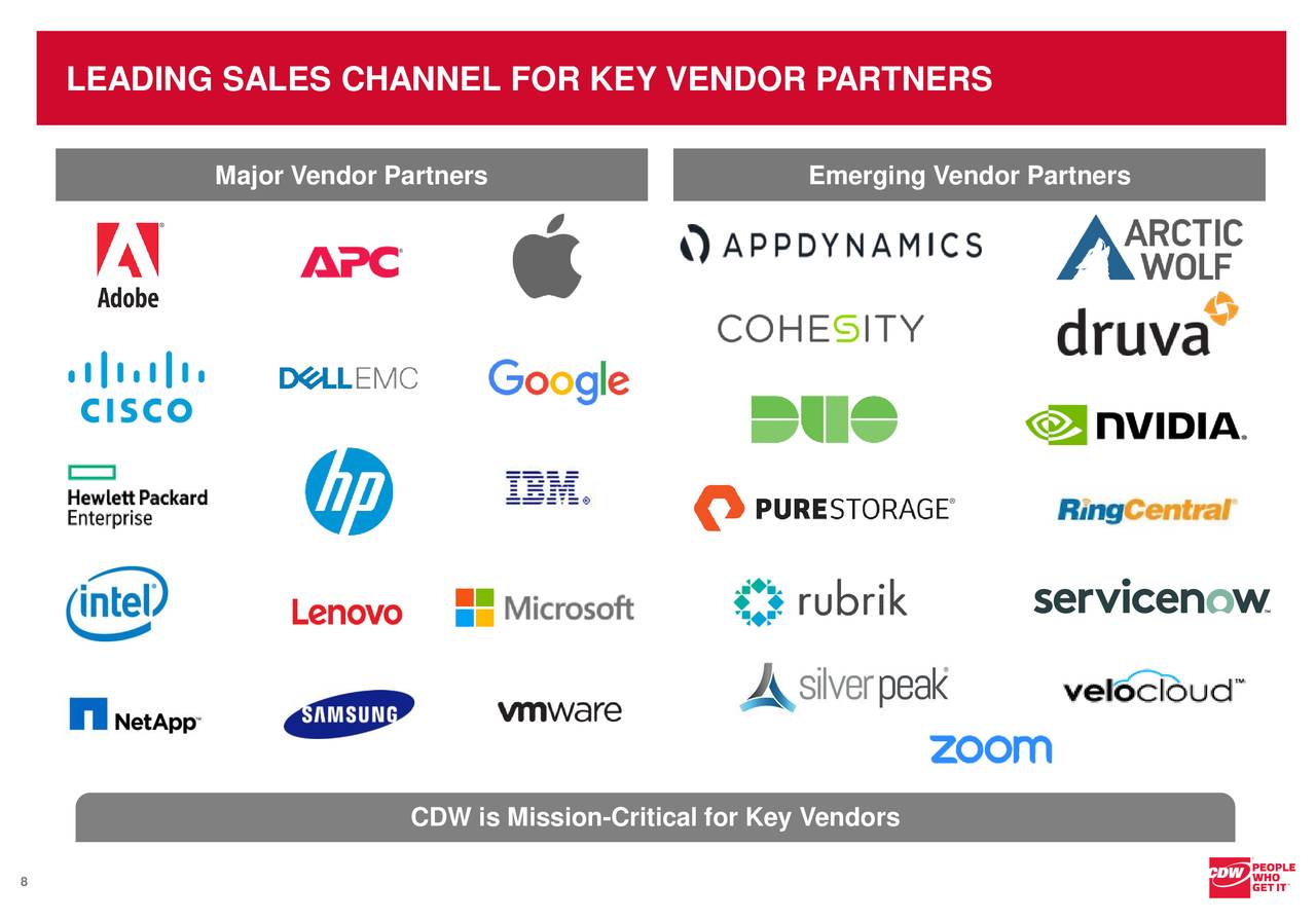 CDW (CDW) Investor Presentation Slideshow (NASDAQCDW) Seeking Alpha