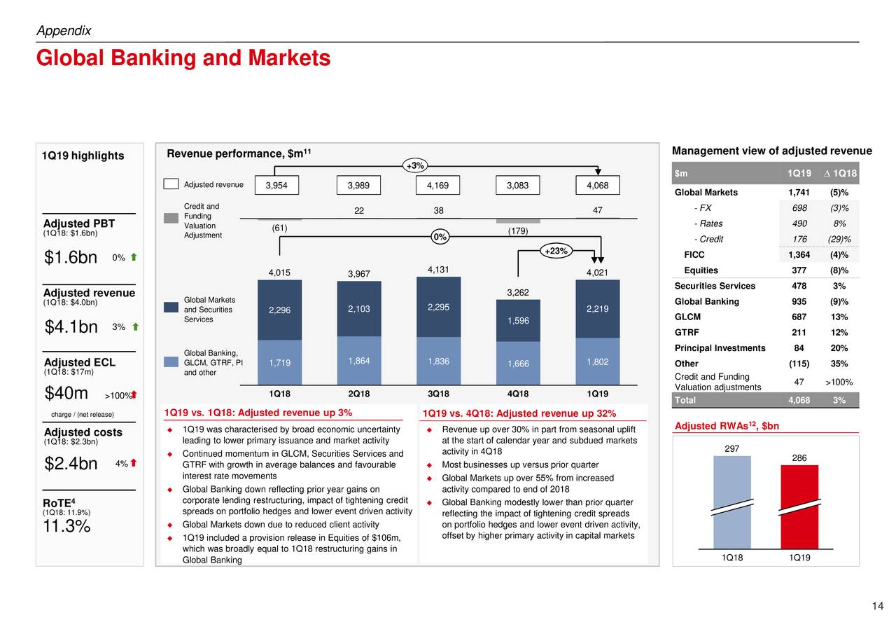 HSBC Holdings Plc 2019 Q1 - Results - Earnings Call Slides (NYSE:HSBC ...