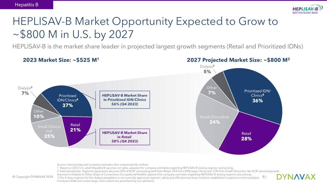 Dynavax Technologies: Still A Believer (NASDAQ:DVAX) | Seeking Alpha