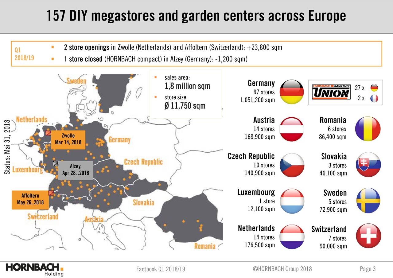 Hornbach Baumarket Ag 2018 Q1 Results Earnings Call Slides Otcmkts Hbauf Seeking Alpha