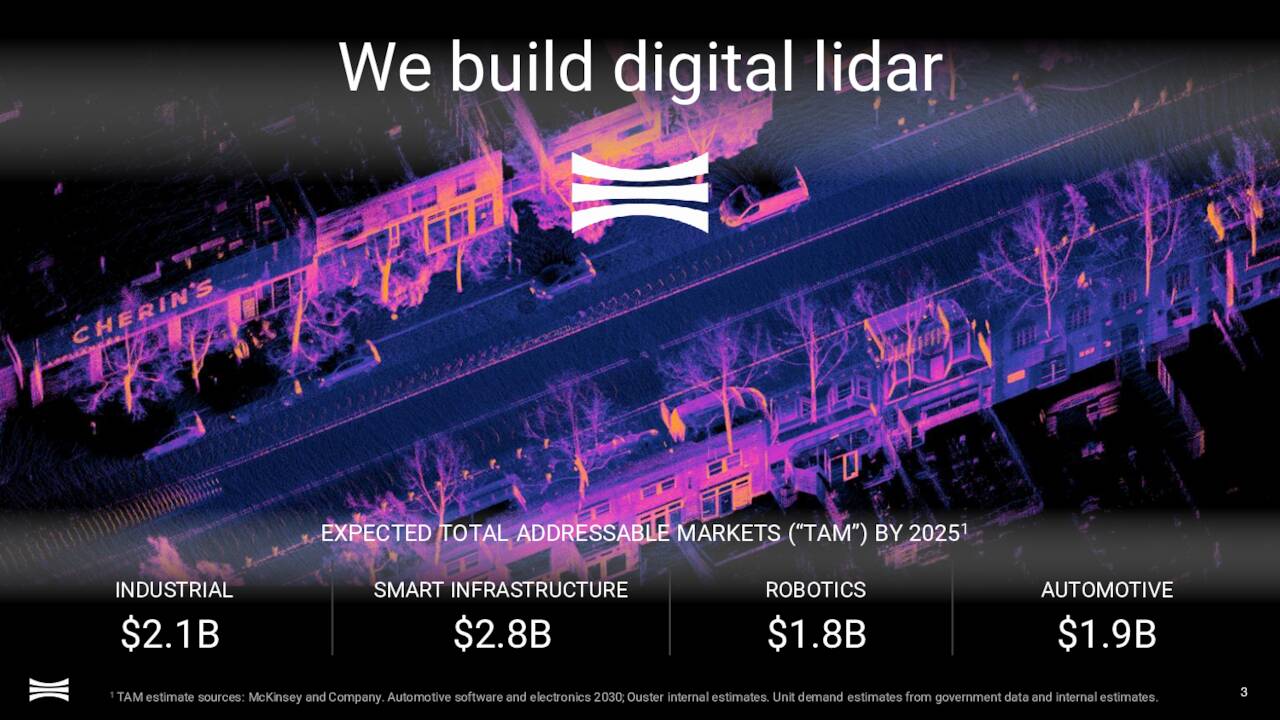 Addressable Markets