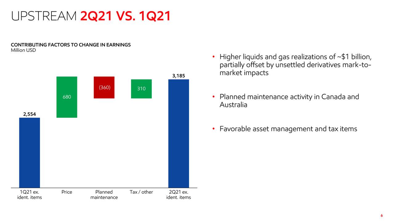 Exxon Mobil Corporation 2021 Q2 - Results - Earnings Call Presentation ...