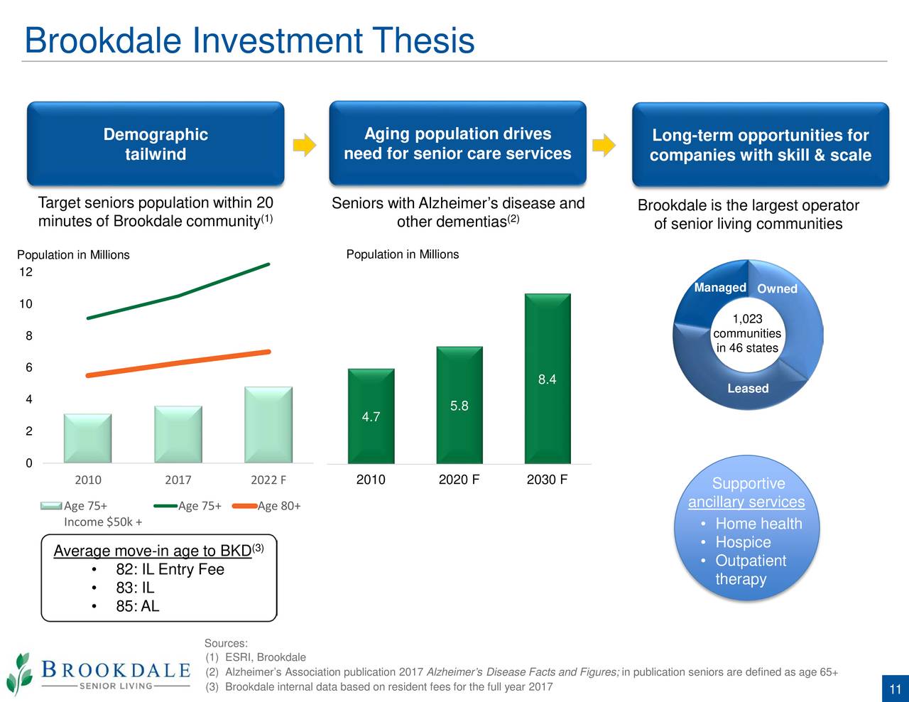 Brookdale Senior Living (BKD) Investor Presentation - Slideshow (NYSE ...