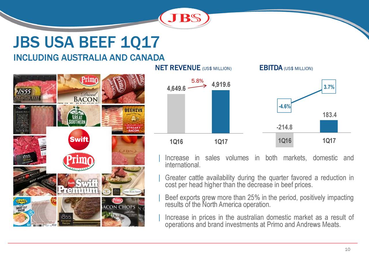 JBS S.A. 2017 Q1 Results Earnings Call Slides (OTCMKTSJBSAF