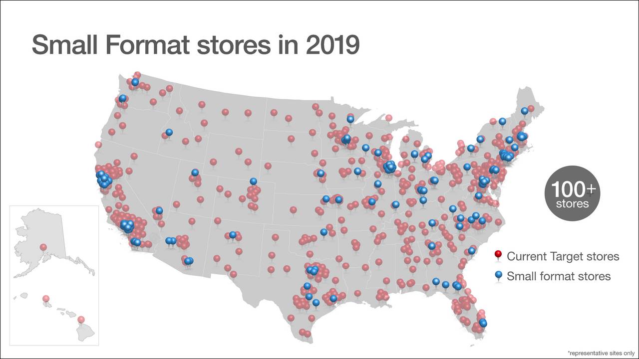 Target locations