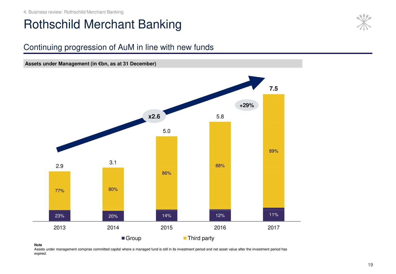 ROTHSCHILD & CO SCA 2017 Q4 Results Earnings Call Slides