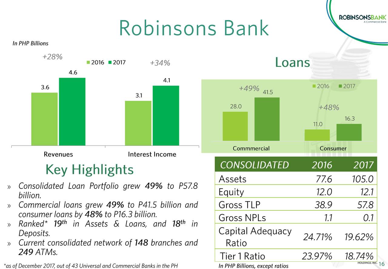 JG Summit Holdings, Inc. ADR 2017 Q4 Results Earnings Call Slides