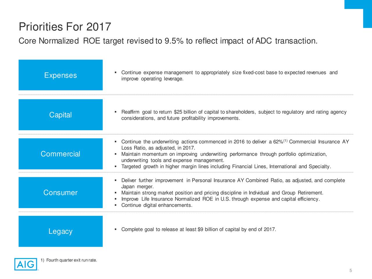 American International Group Inc 2016 Q4 Results Earnings Call Slides American International Group Inc NYSE AIG