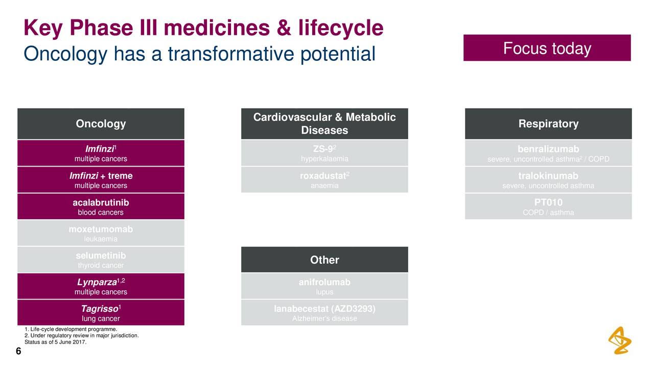 Astrazeneca Plc Azn Presents At American Society Of Clinical Oncology 2017 Slideshow Nasdaq 2416