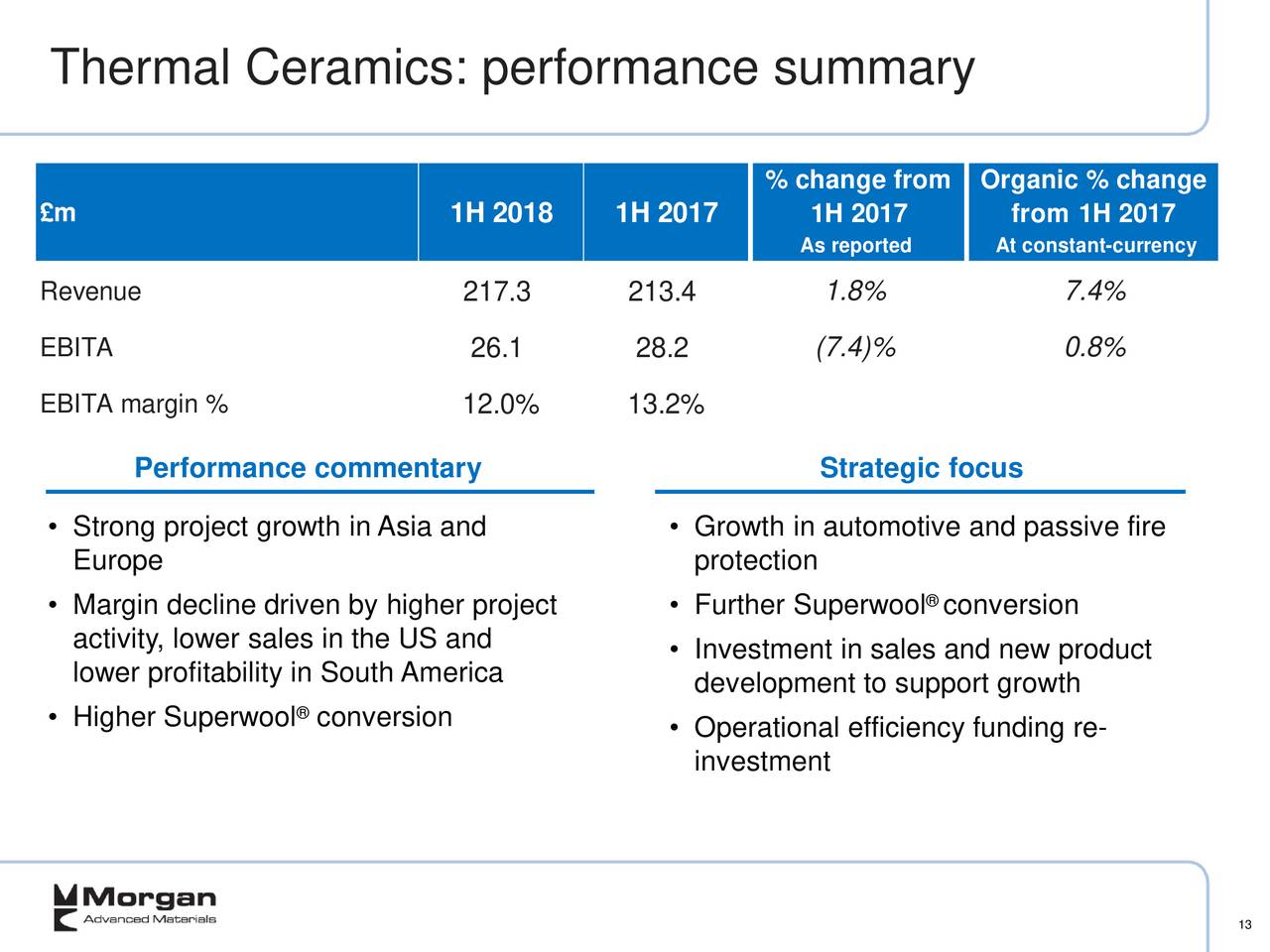 Morgan Advanced Materials Annual Report 2012 Pdf Morgan Advanced Materials PLC ADR 2018 Q2 - Results - Earnings Call