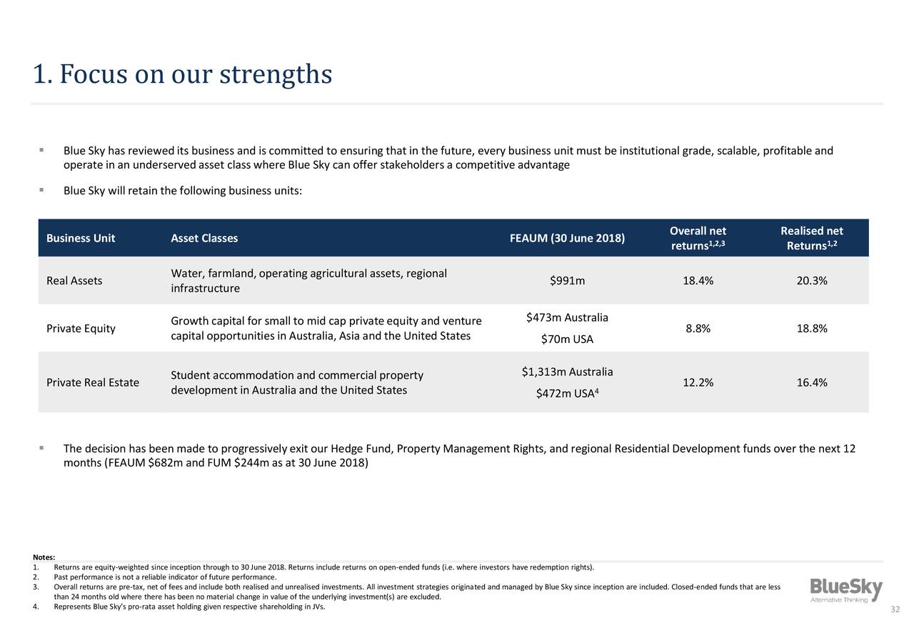 Blue Sky Alternative Investments Ltd, Brisbane Qld 2018 Q4 Results Earnings Call Slides