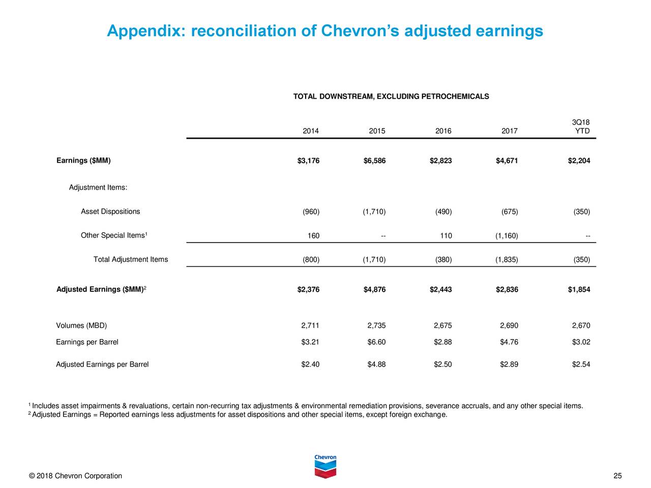 Chevron Corporation 2018 Q3 - Results - Earnings Call Slides (NYSE:CVX ...