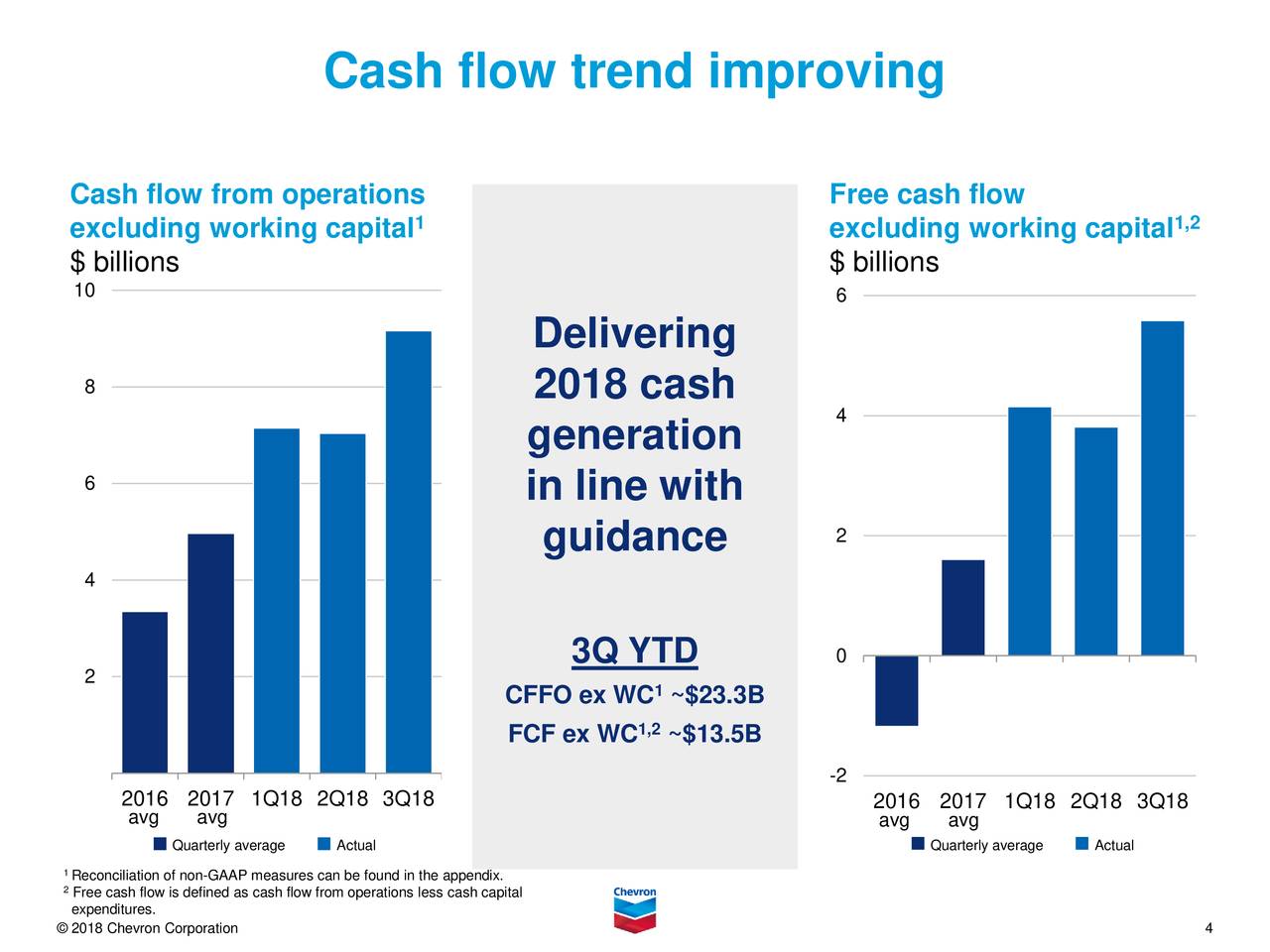 Chevron Corporation 2018 Q3 Results Earnings Call Slides Nyse Cvx