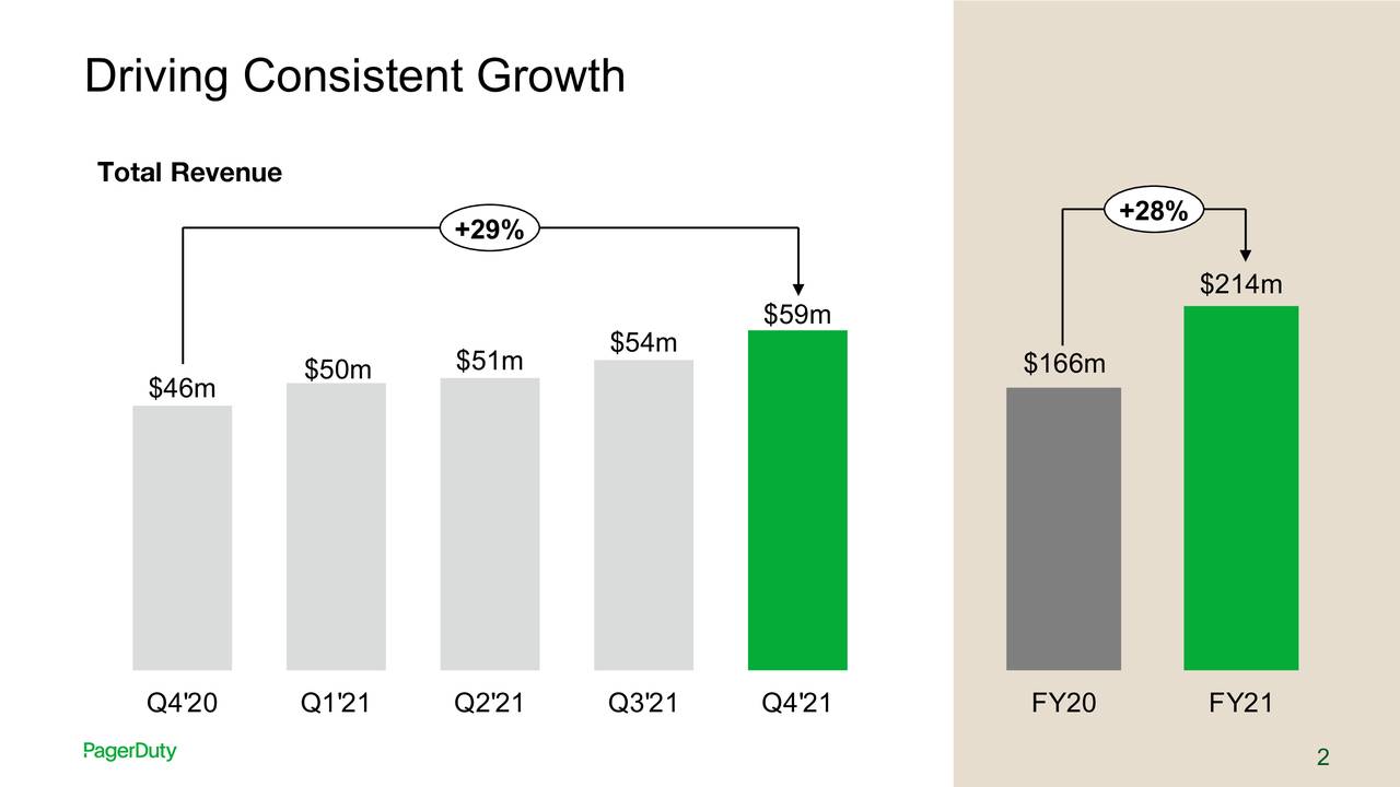 PagerDuty, Inc. 2020 Q4 Results Earnings Call Presentation (NYSEPD