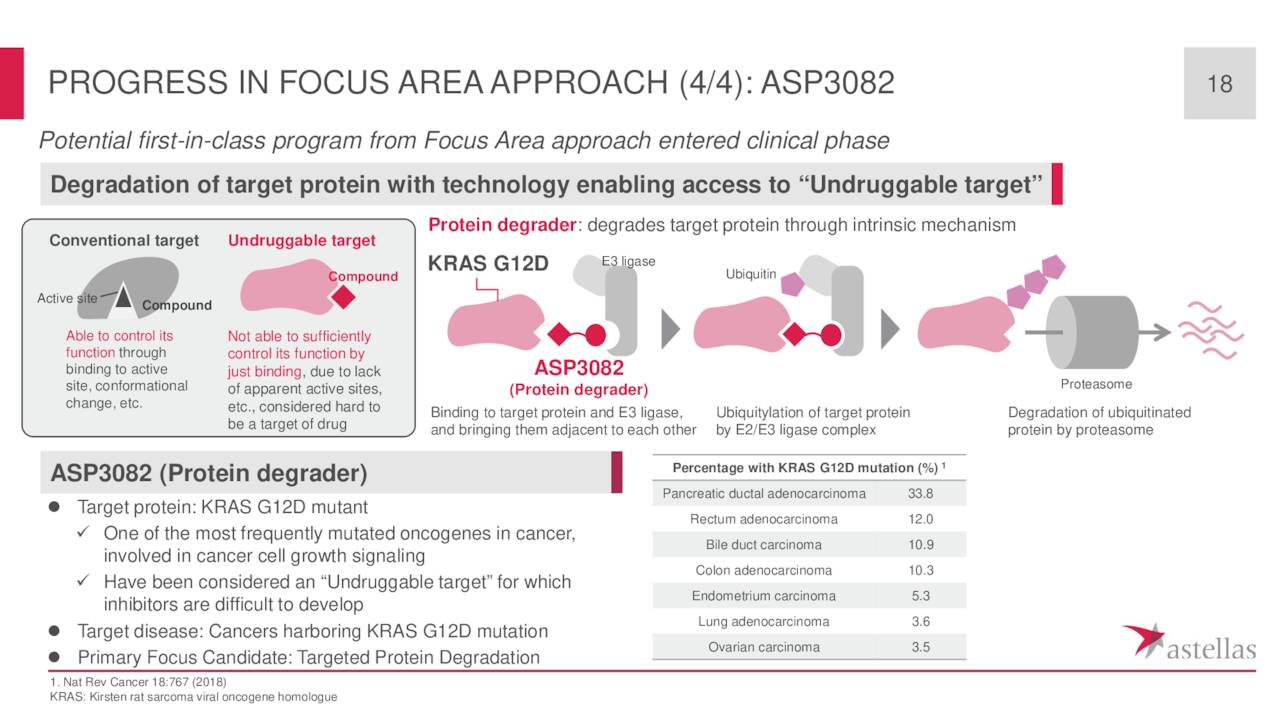 Astellas Pharma Inc 2022 Q1 Results Earnings Call Presentation   18 