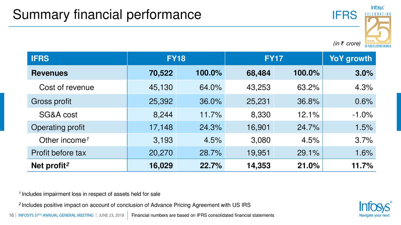 investor presentation infosys