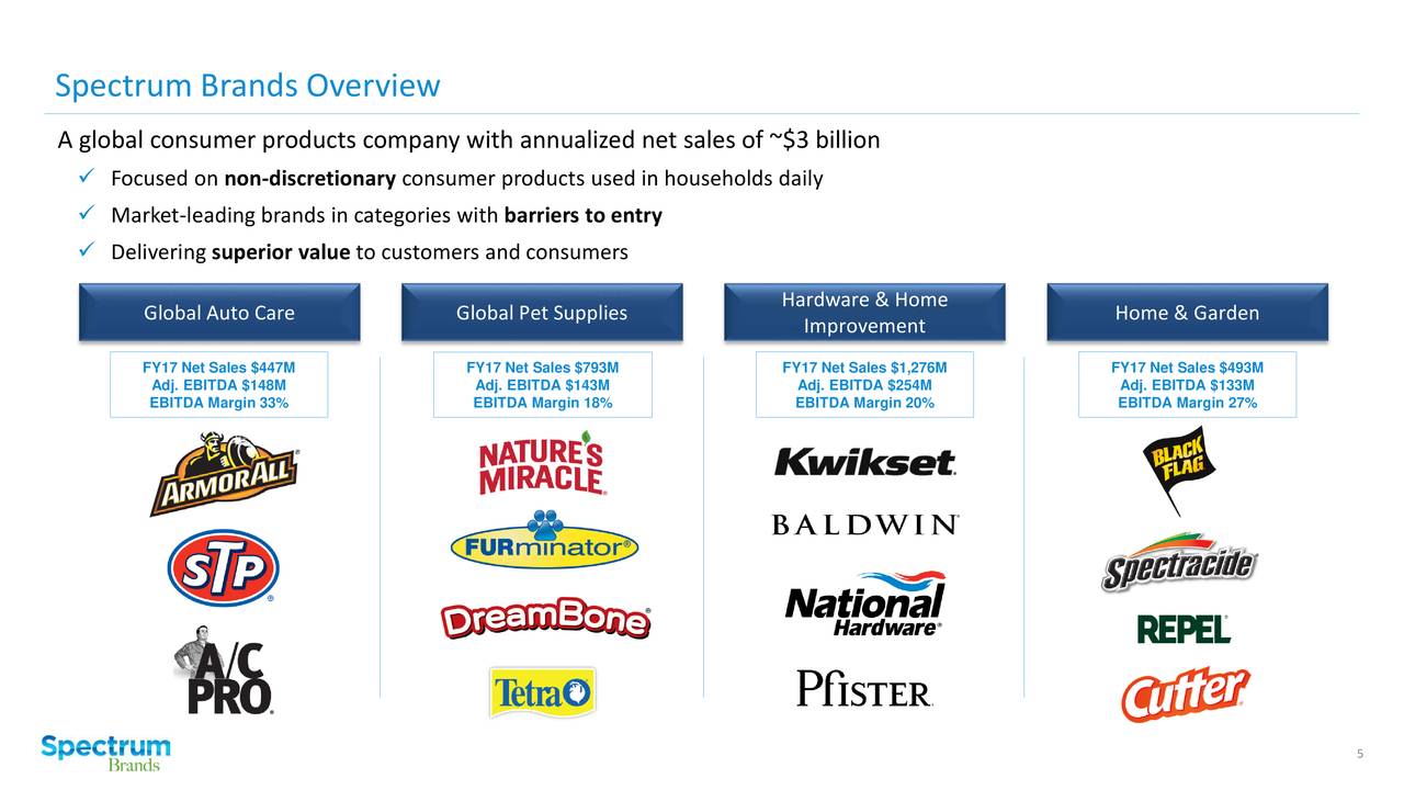 Spectrum Brands (SPB) Presents At Raymond James 39th Annual