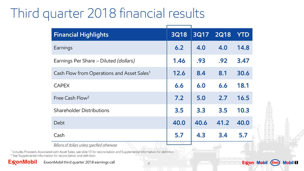 Exxon Mobil Corporation 2018 Q3 - Results - Earnings Call Slides (NYSE ...