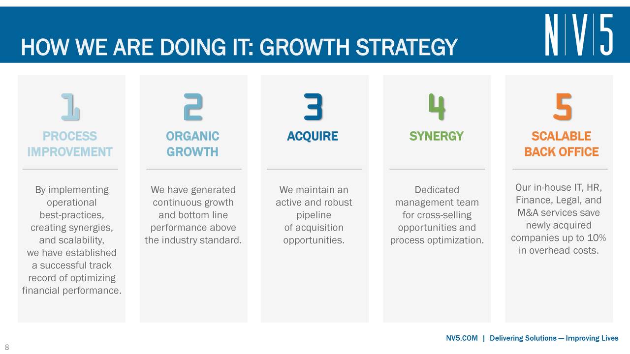 HOW WE ARE DOING IT: GROWTH STRATEGY