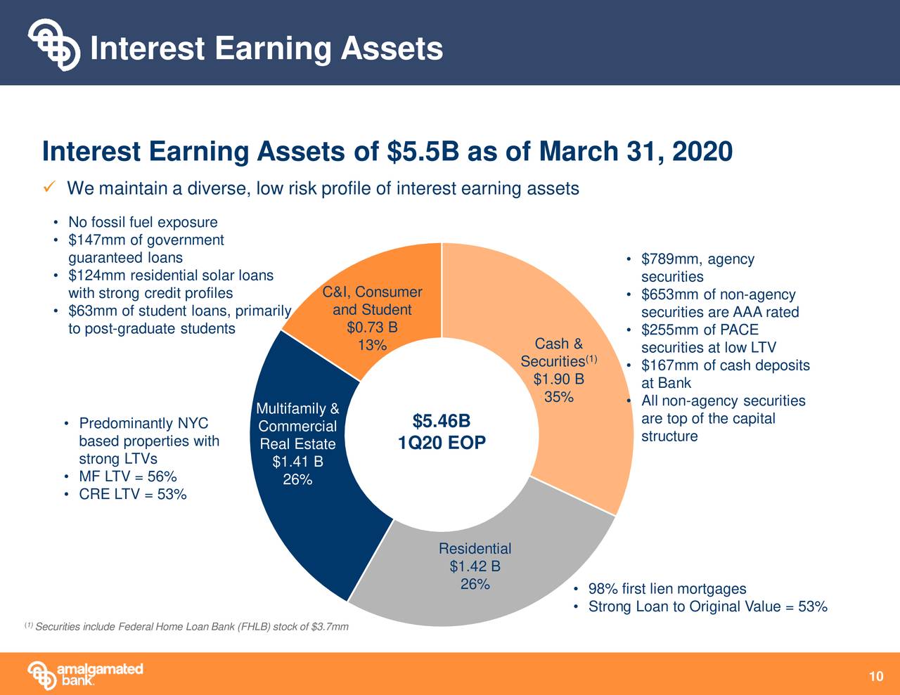 Amalgamated Bank 2020 Q1 Results Earnings Call Presentation (NASDAQ