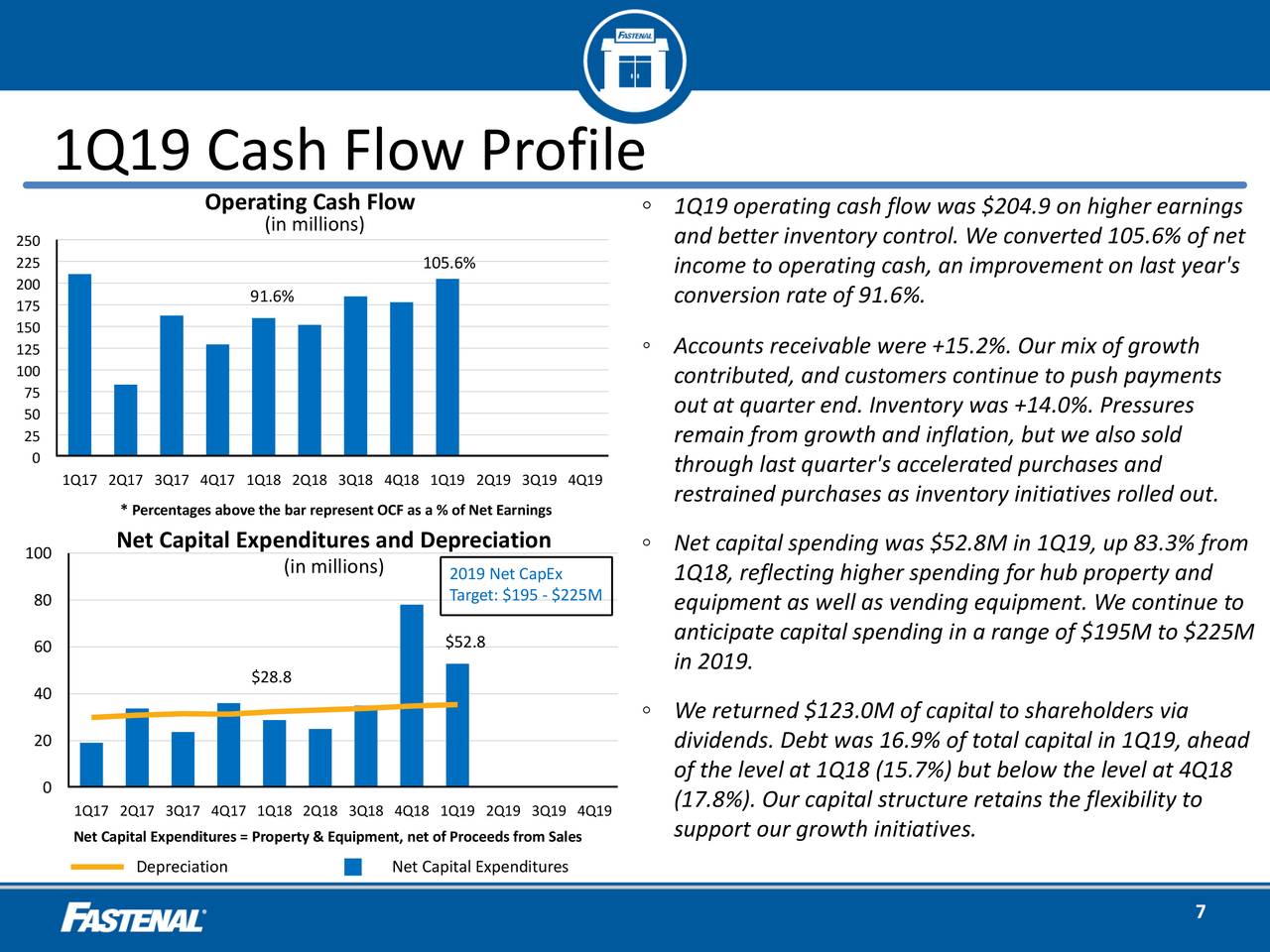 1Q19 Cash Flow Profile