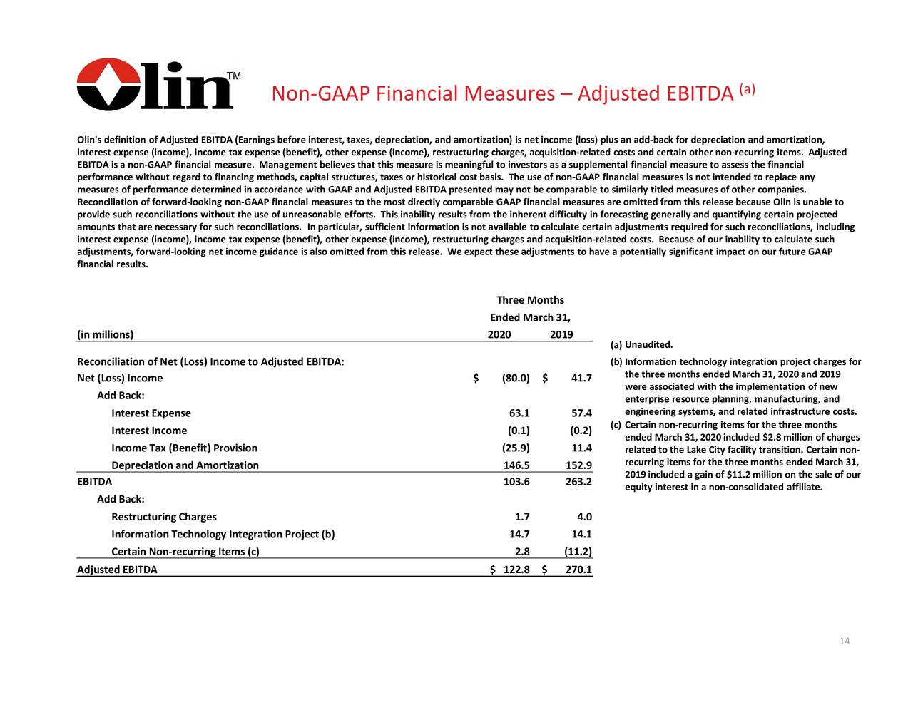 Olin Corporation 2020 Q1 Results Earnings Call Presentation (NYSE