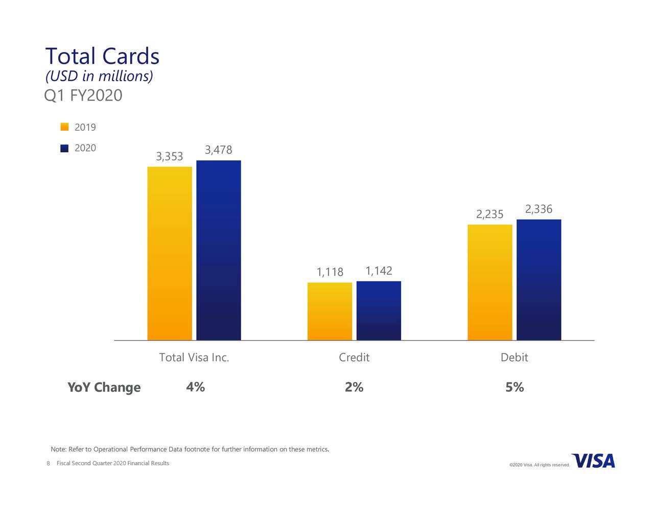 Visa Inc. 2020 Q2 Results Earnings Call Presentation (NYSEV