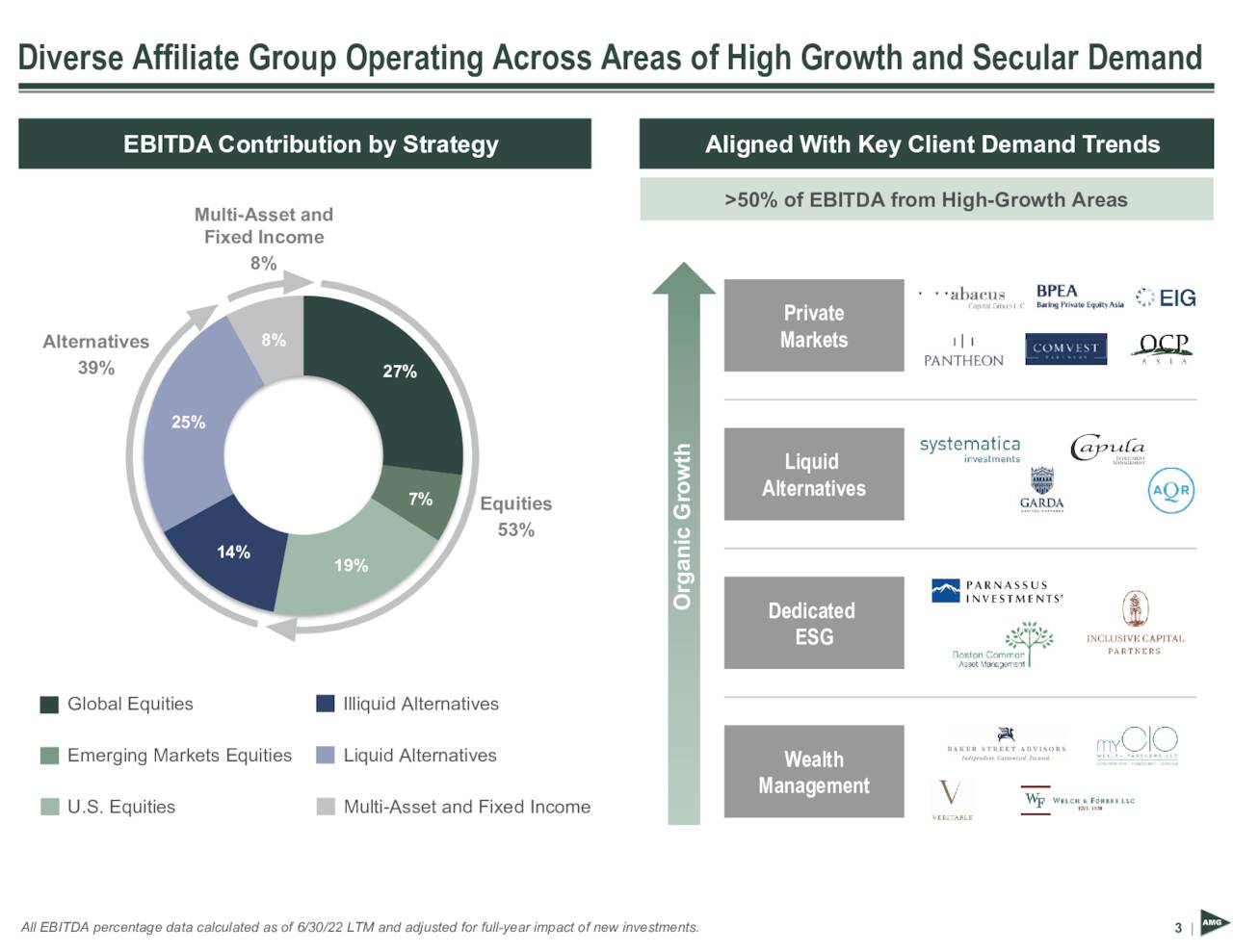 Affiliated Managers Group, Inc. 2022 Q2 Results Earnings Call