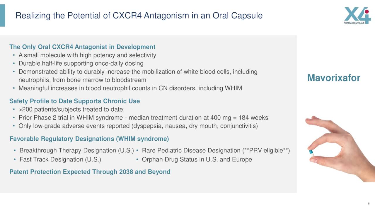 Realizing the Potential of CXCR4 Antagonism in an Oral Capsule
