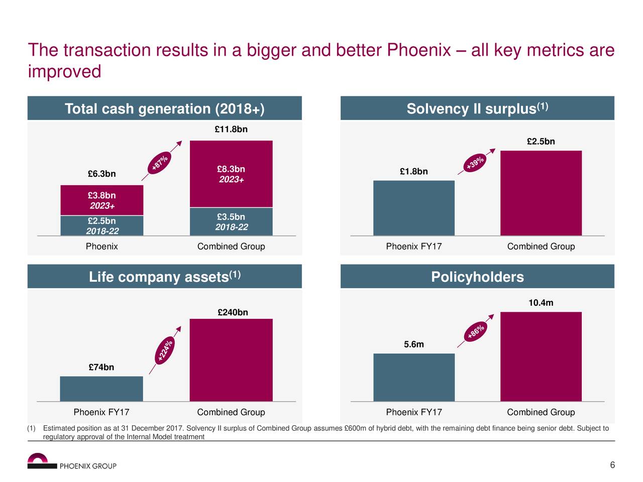 Phoenix Group (PHXXY) Proposes Acquisition Of Standard Life Assurance