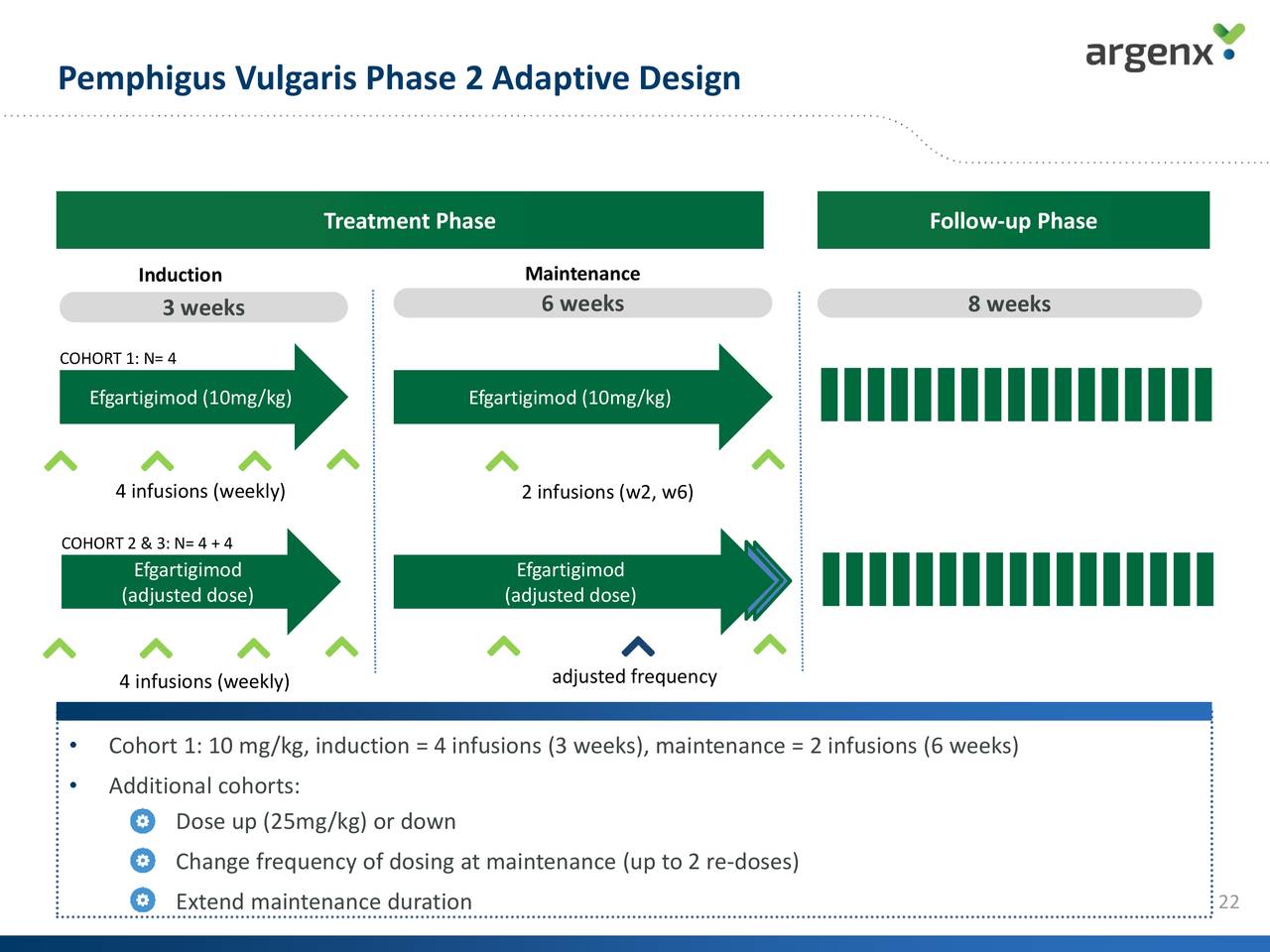 Argenx (ARGX) Phase2 Study Of Efgartigimod In Patients With Generalized ...