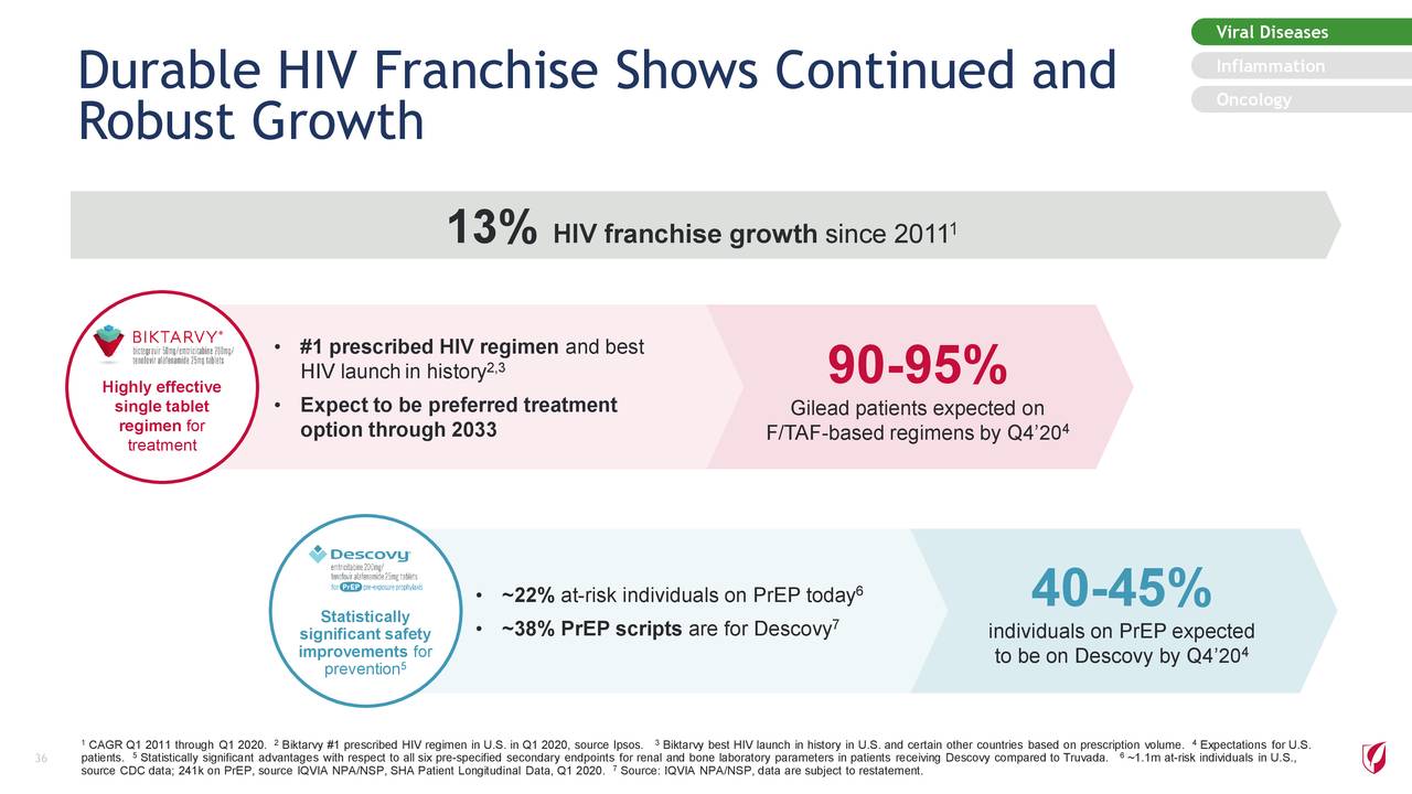 Gilead Sciences Inc 2020 Q1 Results Earnings Call Presentation Nasdaq Gild Seeking Alpha